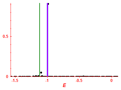 Strength function